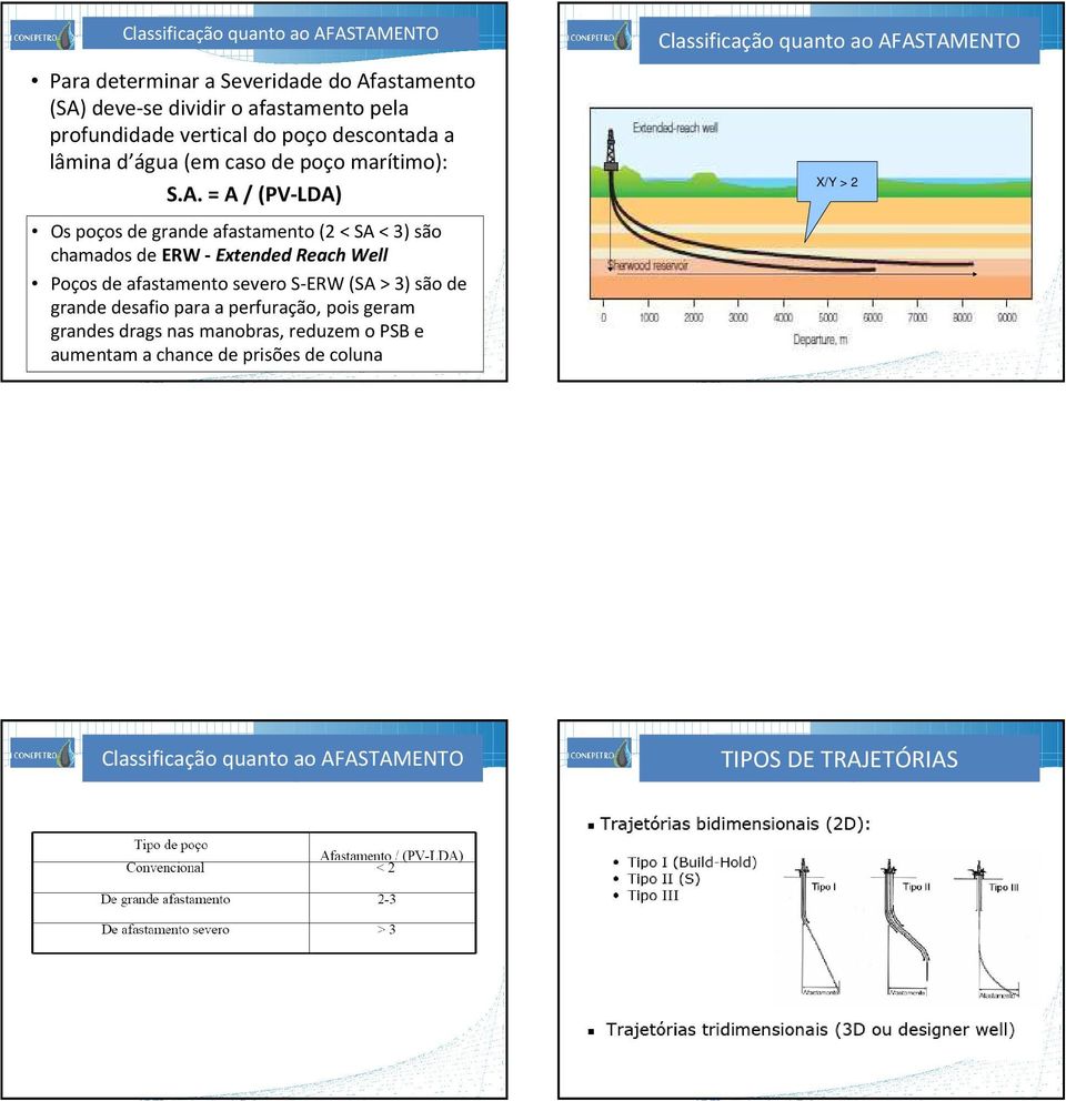 = A / (PV-LDA) Os poços de grande afastamento (2 < SA < 3) são chamados de ERW - Extended Reach Well Poços de afastamento severo S-ERW (SA > 3) são