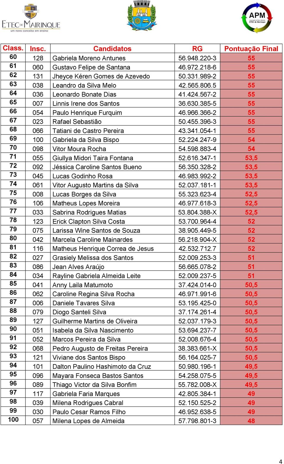 366-2 55 67 023 Rafael Sebastião 50.455.396-3 55 68 066 Tatiani de Castro Pereira 43.341.054-1 55 69 100 Gabriela da Silva Bispo 52.224.247-9 54 70 098 Vitor Moura Rocha 54.598.