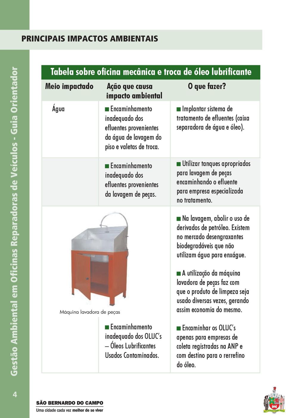 Encaminhamento inadequado dos efluentes provenientes da lavagem de peças. Encaminhamento inadequado dos OLUC s Óleos Lubrificantes Usados Contaminados.