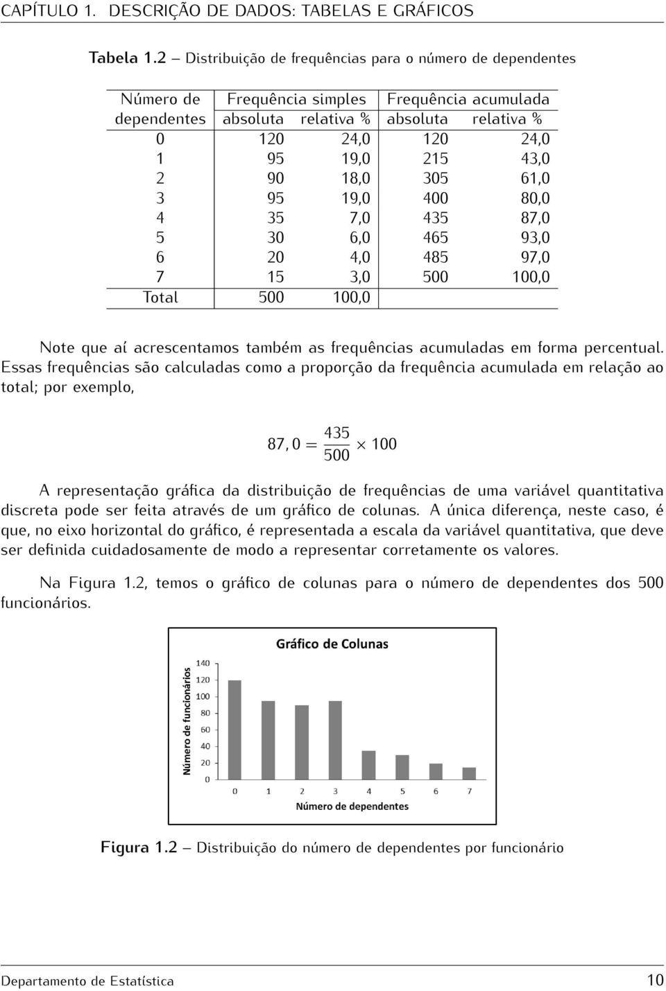 2 90 18,0 305 61,0 3 95 19,0 400 80,0 4 35 7,0 435 87,0 5 30 6,0 465 93,0 6 20 4,0 485 97,0 7 15 3,0 500 100,0 Total 500 100,0 Note que aí acrescentamos também as frequências acumuladas em forma
