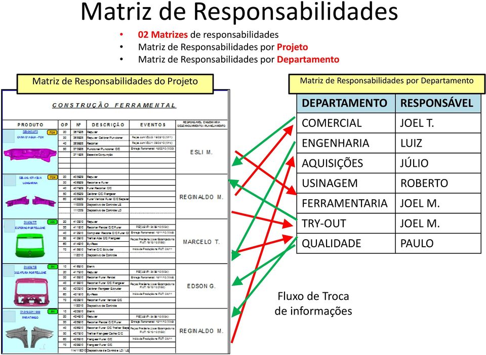 Responsabilidades por Departamento DEPARTAMENTO RESPONSÁVEL COMERCIAL JOEL T.