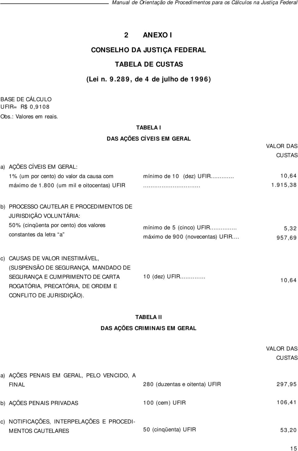 915,38 b) PROCESSO CAUTELAR E PROCEDIMENTOS DE JURISDIÇÃO VOLUNTÁRIA: 50% (cinqüenta por cento) dos valores constantes da letra a mínimo de 5 (cinco) UFIR... máximo de 900 (novecentas) UFIR.