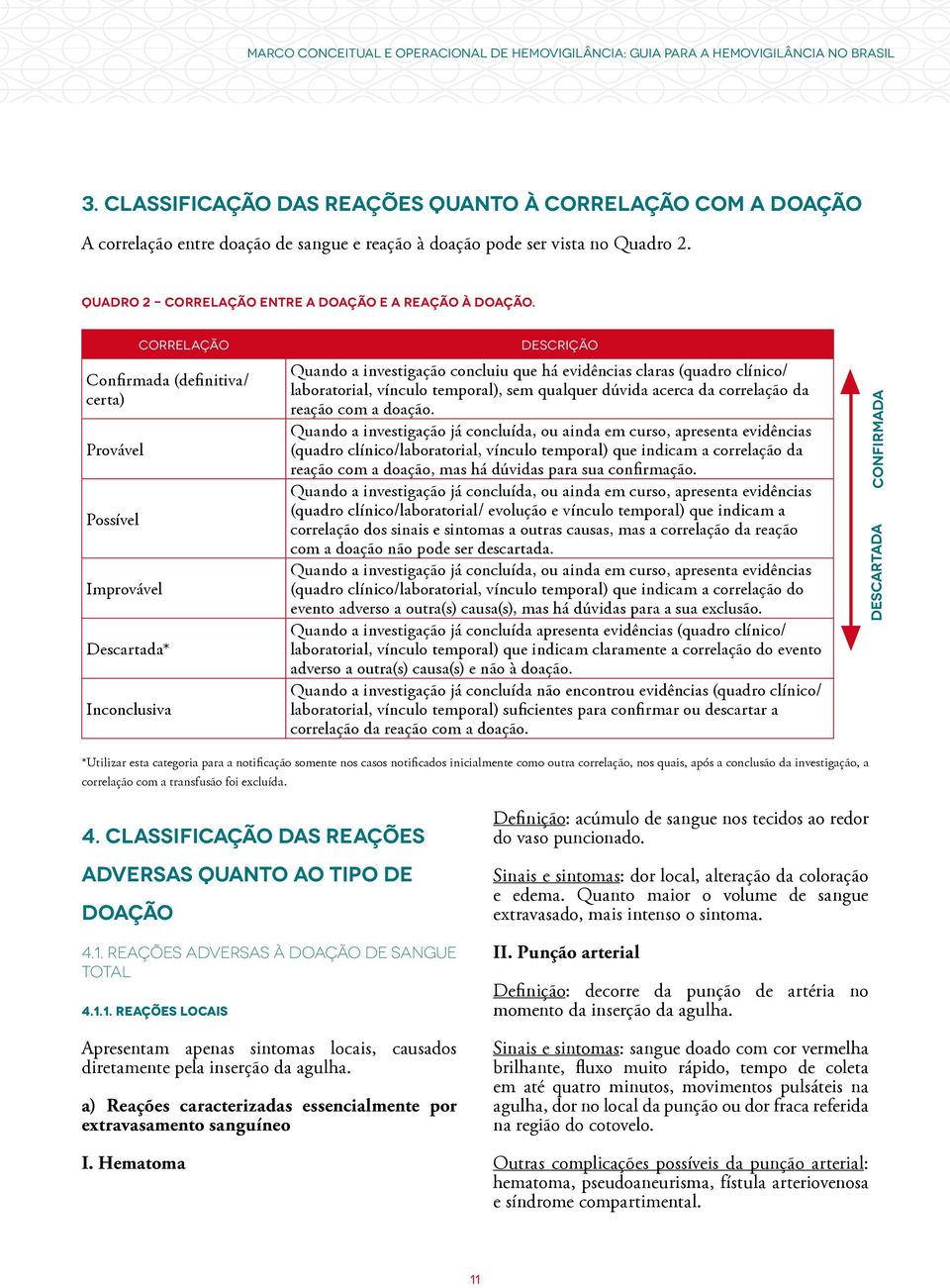 Correlação Confirmada (definitiva/ certa) Provável Possível Improvável Descartada* Inconclusiva Descrição Quando a investigação concluiu que há evidências claras (quadro clínico/ laboratorial,