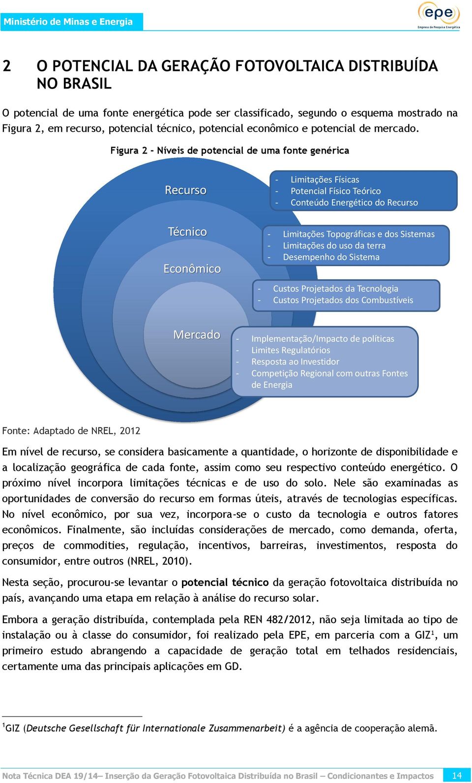 Figura 2 - Níveis de potencial de uma fonte genérica Recurso Técnico Econômico - Limitações Físicas - Potencial Físico Teórico - Conteúdo Energético do Recurso - Limitações Topográficas e dos