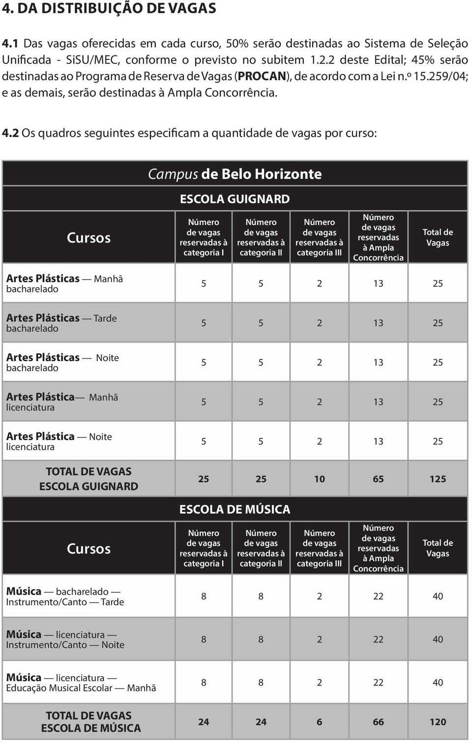 % serão stinadas ao Programa Reserva (PROCAN), acordo com a Lei n.º 15.259/04; e as mais, serão stinadas à Ampla Concorrência. 4.