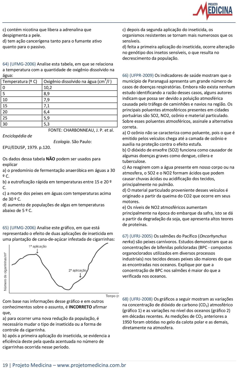 7,1 20 6,4 25 5,9 30 5,3 FONTE: CHARBONNEAU, J. P. et al. Enciclopédia de Ecologia. São Paulo: EPU/EDUSP, 1979. p.120.