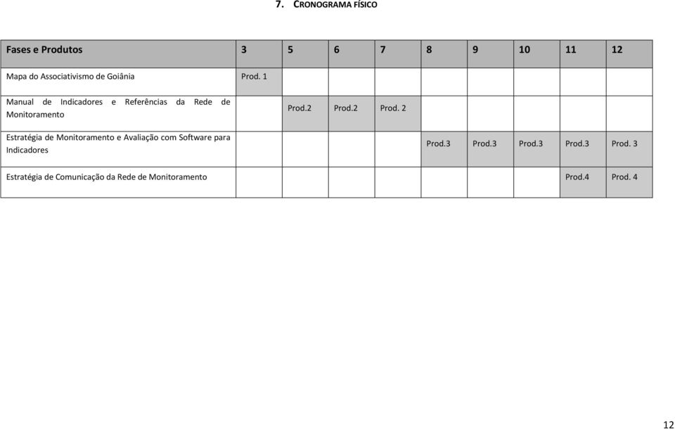 2 Prod. 2 Estratégia de Monitoramento e Avaliação com Software para Indicadores Prod.