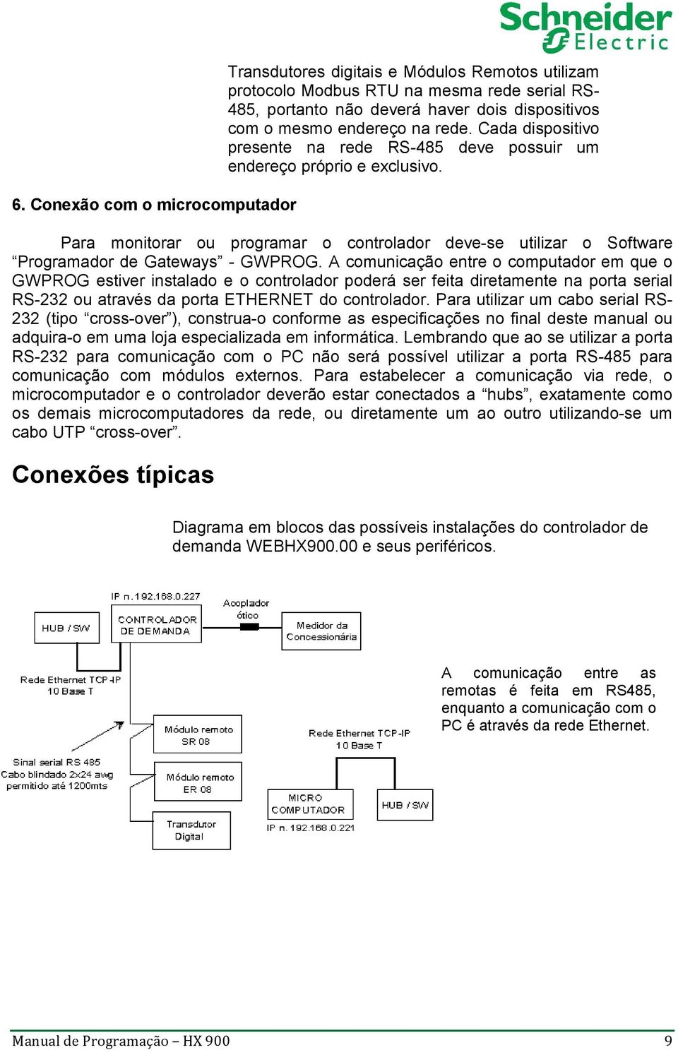 A comunicação entre o computador em que o GWPROG estiver instalado e o controlador poderá ser feita diretamente na porta serial RS-232 ou através da porta ETHERNET do controlador.