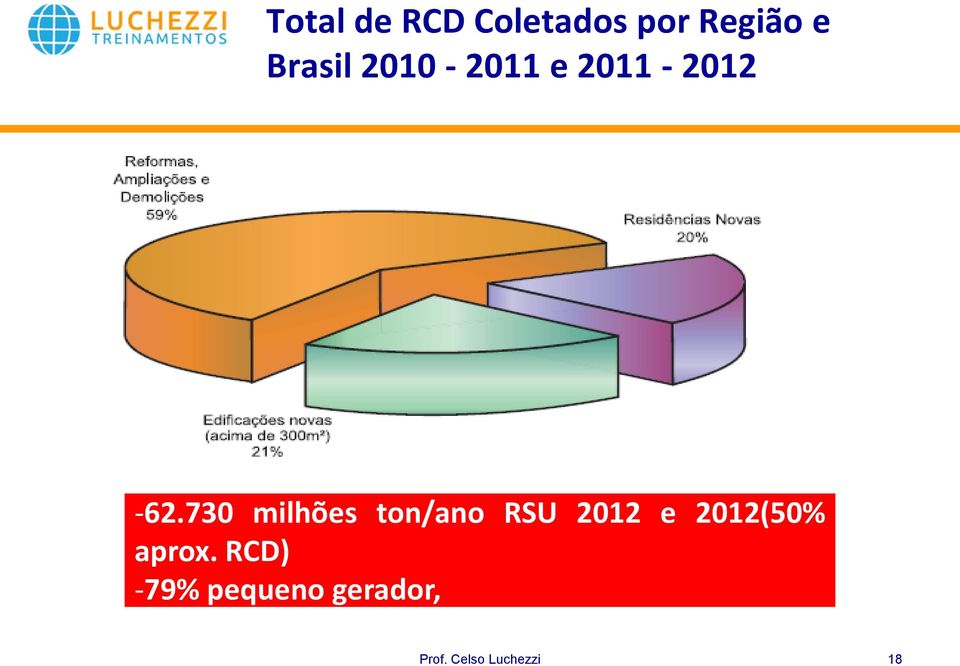 730 milhões ton/ano RSU 2012 e 2012(50%