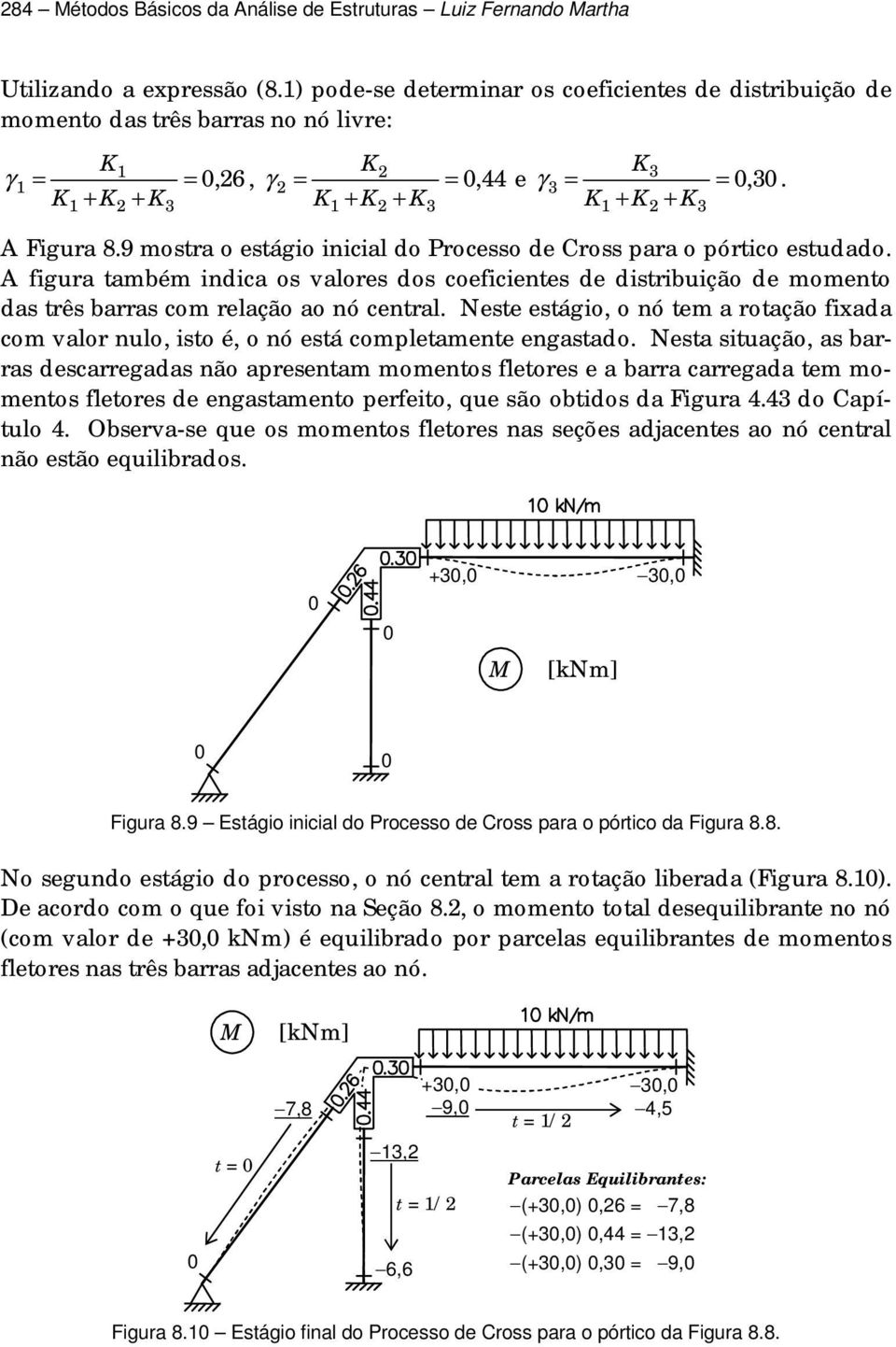 9 mostra o estágio inicial do Processo de Cross para o pórtico estudado. A figura também indica os valores dos coeficientes de distribuição de momento das três barras com relação ao nó central.