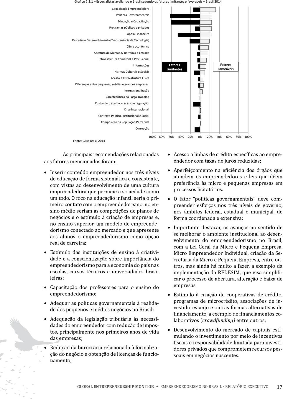 Pesquisa e Desenvolvimento (Transferência de Tecnologia) Clima econômico Abertura de Mercado/ Barreiras à Entrada Infraestrutura Comercial e Profissional Informações Normas Culturais e Sociais Acesso