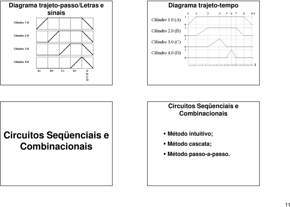 Combinacionais Circuitos Seqüenciais e