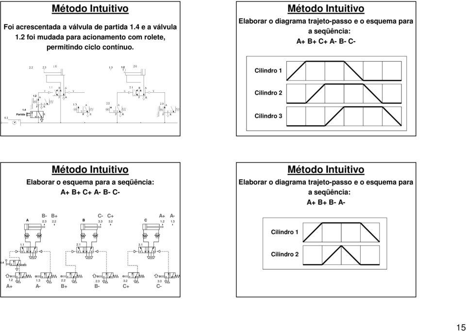 4 Partida Cilindro 3 Elaborar o esquema para a seqüência: A+ B+ C+ A- B- C- Elaborar o diagrama trajeto-passo e o esquema para a