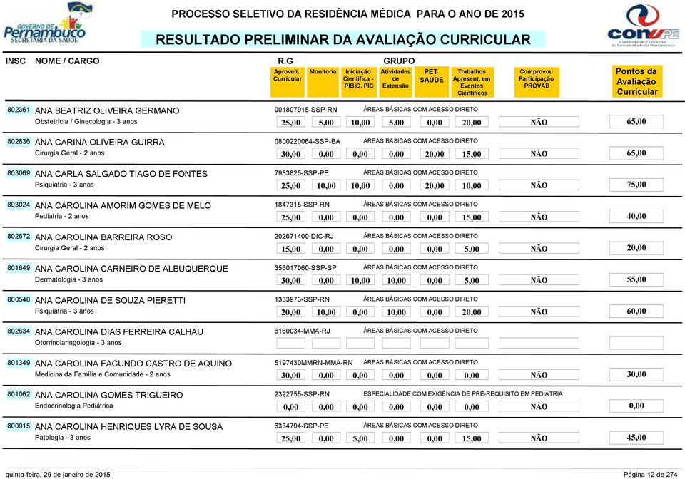 25,00 0,00 0,00 0,00 0,00 15,00 NÃO 40,00 802672 202671400-DIC-RJ ANA CAROLINA CARNEIRO DE ALBUQUERQUE 15,00 0,00 0,00 0,00 0,00 5,00 NÃO 20,00 801649 356017060-SSP-SP Dermatologia - 3 anos ANA