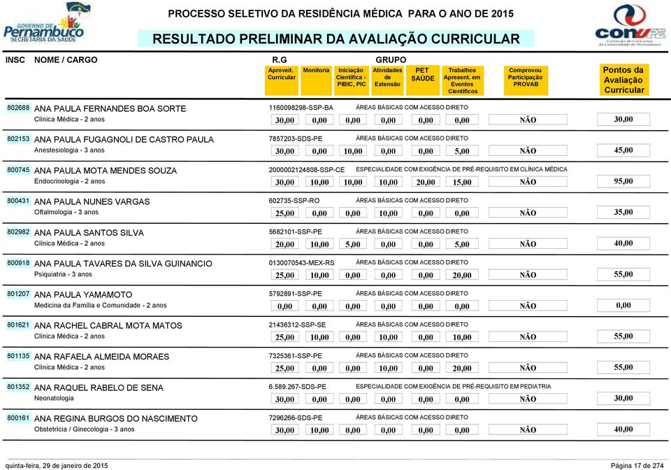 NÃO 95,00 800431 602735-SSP-RO ANA PAULA SANTOS SILVA 25,00 0,00 0,00 10,00 0,00 0,00 NÃO 35,00 802982 5682101-SSP-PE ANA PAULA TAVARES DA SILVA GUINANCIO 20,00 10,00 5,00 0,00 0,00 5,00 NÃO 40,00