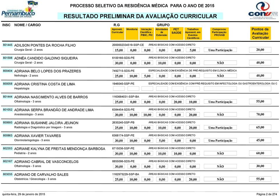 40,00 800058 1946040-SSP-PE ESPECIALIDADE COM EXIGÊNCIA COM PRÉ-REQUISITO EM INFECTOLOGIA OU GASTROENTEROLOGIA OU C Hepatologia ADRIANA NASCIMENTO ALVES DE BARROS 801444 1163684031-SSP-BA ADRIANA