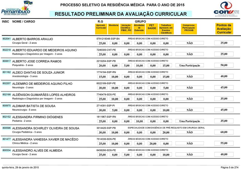 0,00 0,00 0,00 15,00 NÃO 40,00 802207 6022189-SSP-PE Neurologia - 3 anos ALDÊNISON GUIMARÃES LOPES ALHEIROS 30,00 10,00 0,00 0,00 0,00 5,00 NÃO 45,00 802198 7740479-SDS-PE ALDIMAR BATISTA DE SOUSA