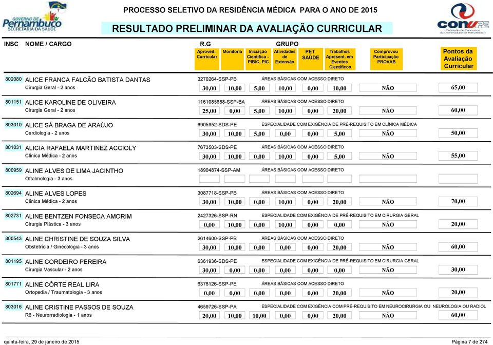 50,00 801031 7673503-SDS-PE ALINE ALVES DE LIMA JACINTHO 30,00 10,00 0,00 10,00 0,00 5,00 NÃO 55,00 800959 18904874-SSP-AM ALINE ALVES LOPES 802694 3087718-SSP-PB ALINE BENTZEN FONSECA AMORIM 30,00