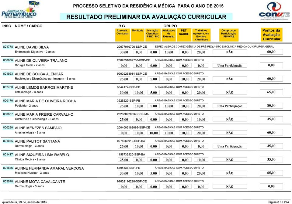 20,00 NÃO 60,00 802780 3044177-SSP-PB ALINE MARIA DE OLIVEIRA ROCHA 30,00 10,00 5,00 0,00 0,00 20,00 NÃO 65,00 800170 3225222-SSP-PB ALINE MARIA FREIRE CARVALHO 25,00 10,00 5,00 10,00 10,00 20,00 Uma