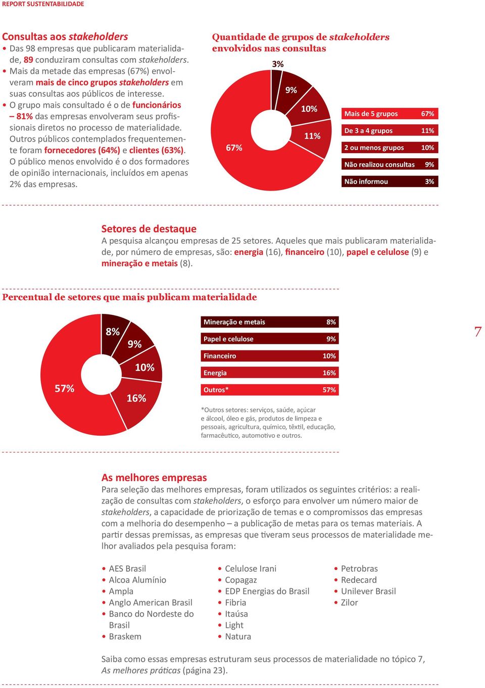 O grupo mais consultado é o de funcionários 81% das empresas envolveram seus profissionais diretos no processo de materialidade.