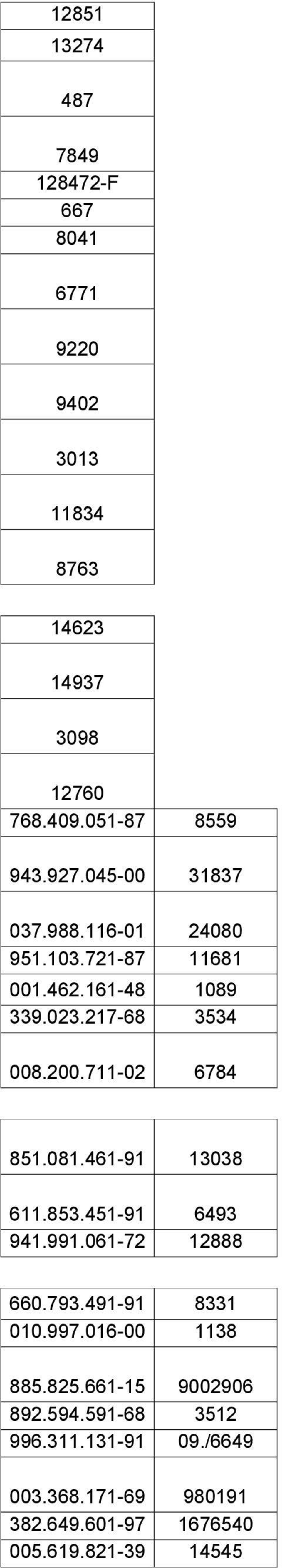 711-02 6784 851.081.461-91 13038 611.853.451-91 6493 941.991.061-72 12888 660.793.491-91 8331 010.997.016-00 1138 885.