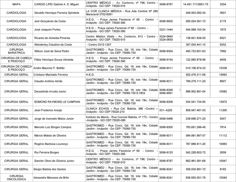 Contorno, 813 - Centro - 3324-0640 - CARDIOL Ricardo de Almeida Pimenta 136.821.838-50 6521 3324-0650 CARDIOL Wanderley Claudino da Costa - Centro 3315-1307 397.055.