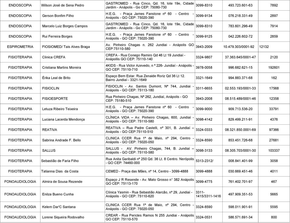 303/0001-92 12132 FISIOTERAPIA Clinica CREFA CREFA - Rua Conego Ramiro Qd 46 Lt 19 Jundiaí - Anápollis GO CEP: 75110-140 3324-9807 37.363.