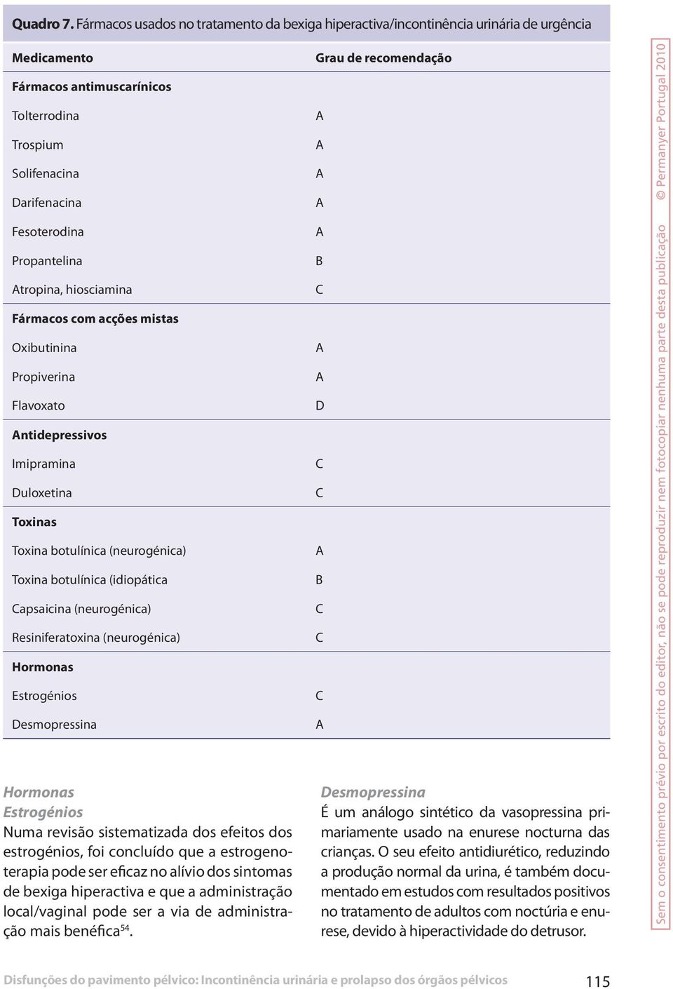 Atropina, hiosciamina Fármacos com acções mistas Oxibutinina Propiverina Flavoxato Antidepressivos Imipramina Duloxetina Toxinas Toxina botulínica (neurogénica) Toxina botulínica (idiopática