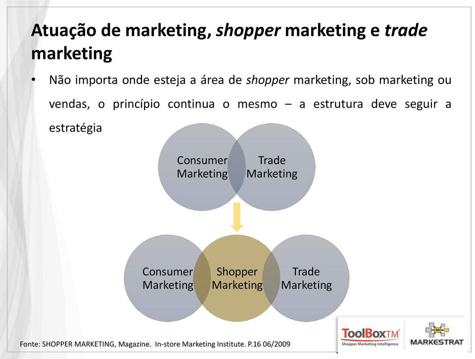 De: fronteiras claras Consumer Marketing Trade Marketing Consumer Marketing Shopper Marketing Trade