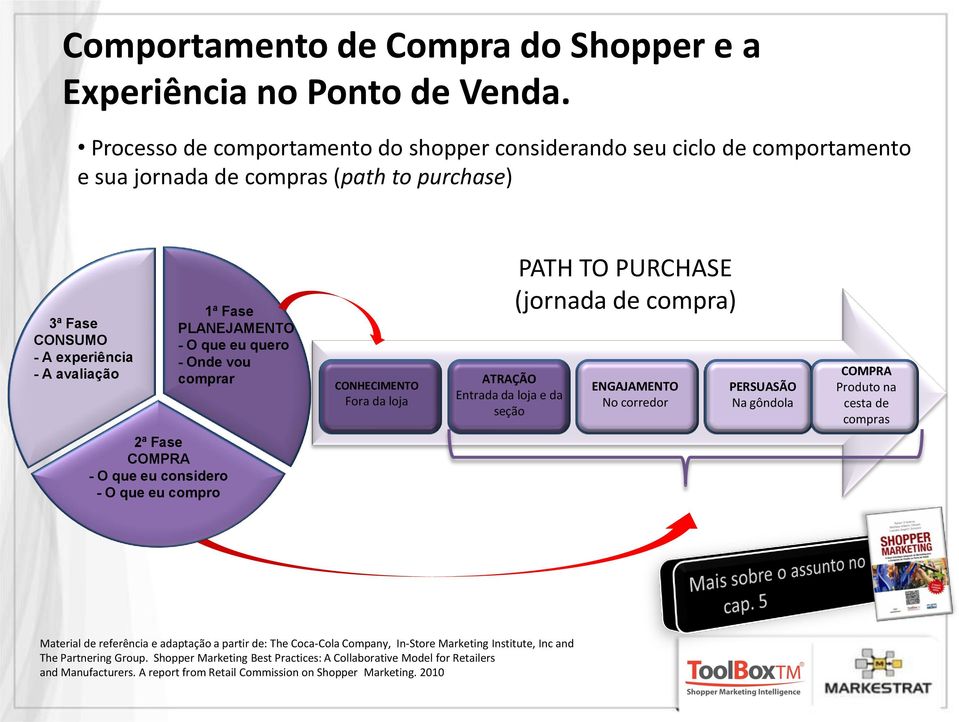 quero - nde vou comprar CNHECIMENT Fora da loja ATRAÇÃ Entrada da loja e da seção PATH T PURCHASE (jornada de compra) ENGAJAMENT No corredor PERSUASÃ Na gôndola CMPRA Produto na cesta de compras