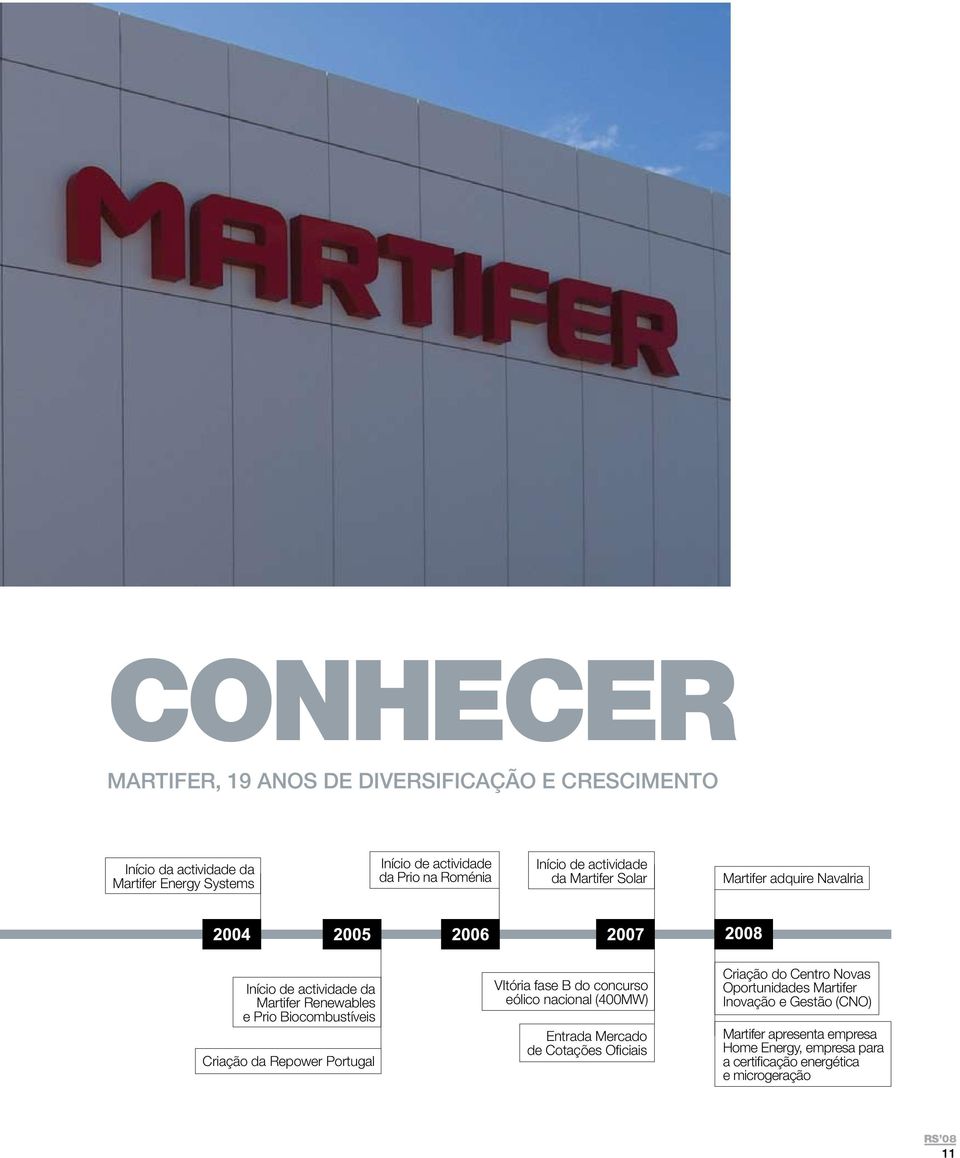 Criação da Repower Portugal VItória fase B do concurso eólico nacional (400MW) Entrada Mercado de Cotações Oficiais Criação do Centro Novas