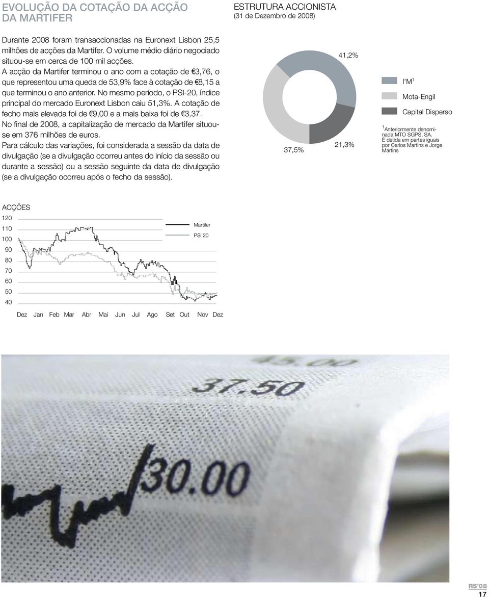 A acção da Martifer terminou o ano com a cotação de 3,76, o que representou uma queda de 53,9% face à cotação de 8,15 a que terminou o ano anterior.