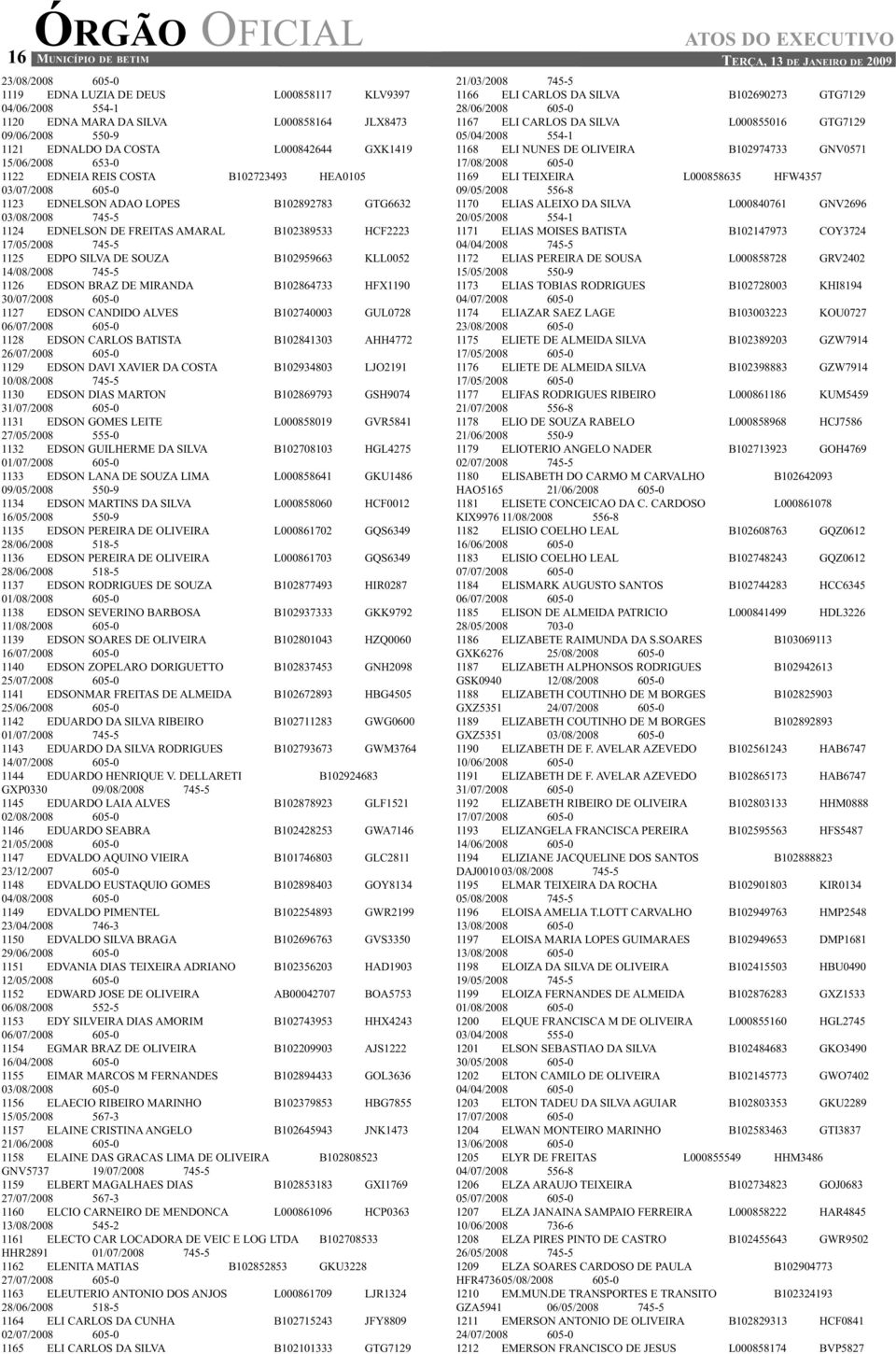 745-5 1125 EDPO SILVA DE SOUZA B102959663 KLL0052 14/08/2008 745-5 1126 EDSON BRAZ DE MIRANDA B102864733 HFX1190 30/07/2008 605-0 1127 EDSON CANDIDO ALVES B102740003 GUL0728 06/07/2008 605-0 1128