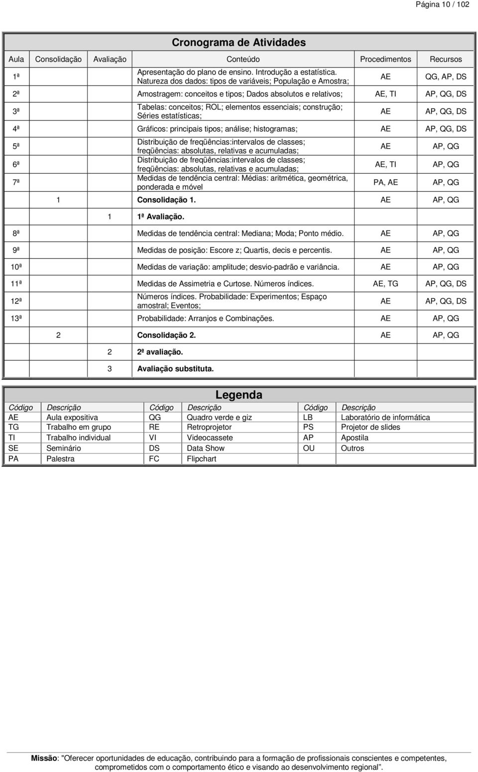 essenciais; construção; Séries estatísticas; AE AP, QG, DS 4ª Gráficos: principais tipos; análise; histogramas; AE AP, QG, DS 5ª 6ª 7ª Distribuição de freqüências:intervalos de classes; freqüências: