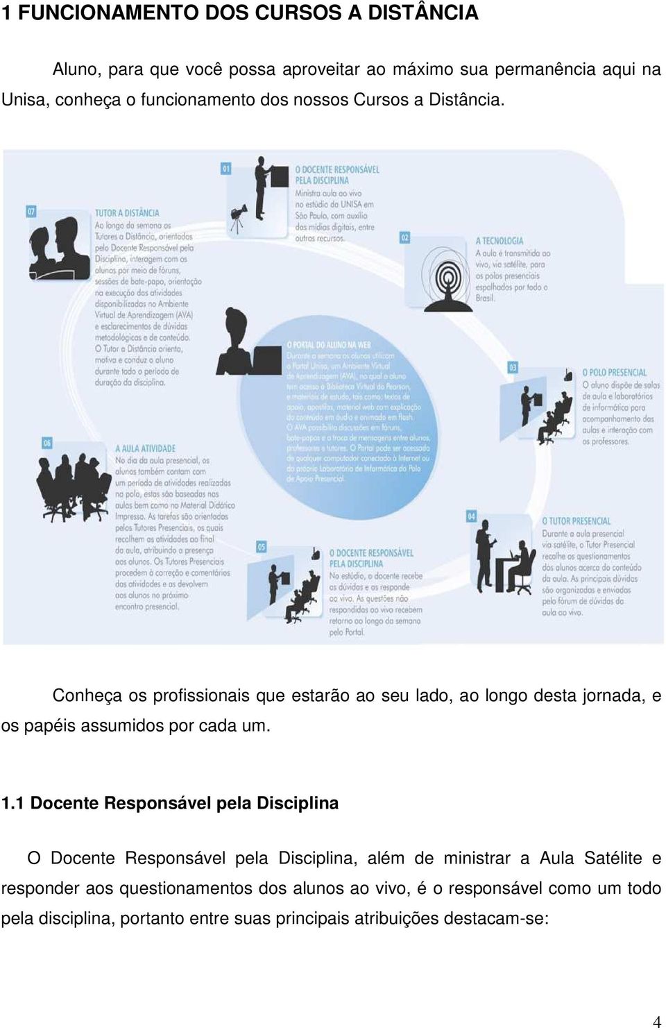 Conheça os profissionais que estarão ao seu lado, ao longo desta jornada, e os papéis assumidos por cada um. 1.