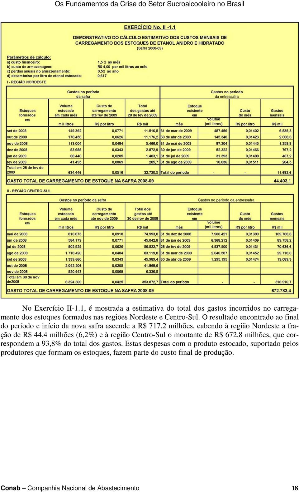 O resultado encontrado ao final do período e início da nova safra ascende a R$ 717,2 milhões, cabendo à região Nordeste a fração de R$ 44,4