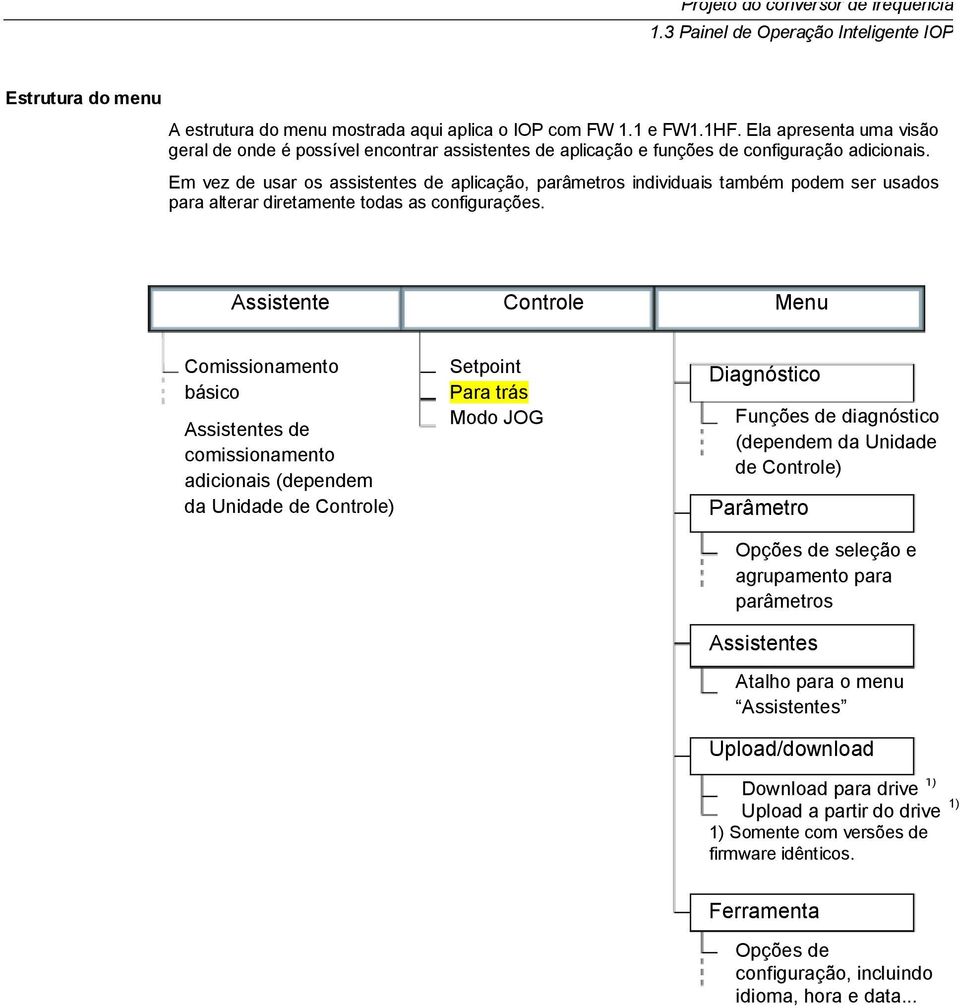 Em vez de usar os assistentes de aplicação, parâmetros individuais também podem ser usados para alterar diretamente todas as configurações.