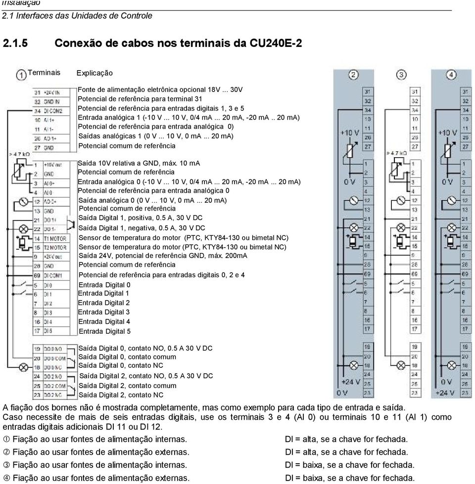 . 20 ma) Potencial de referência para entrada analógica 0) Saídas analógicas 1 (0 V... 10 V, 0 ma... 20 ma) Potencial comum de referência Saída 10V relativa a GND, máx.