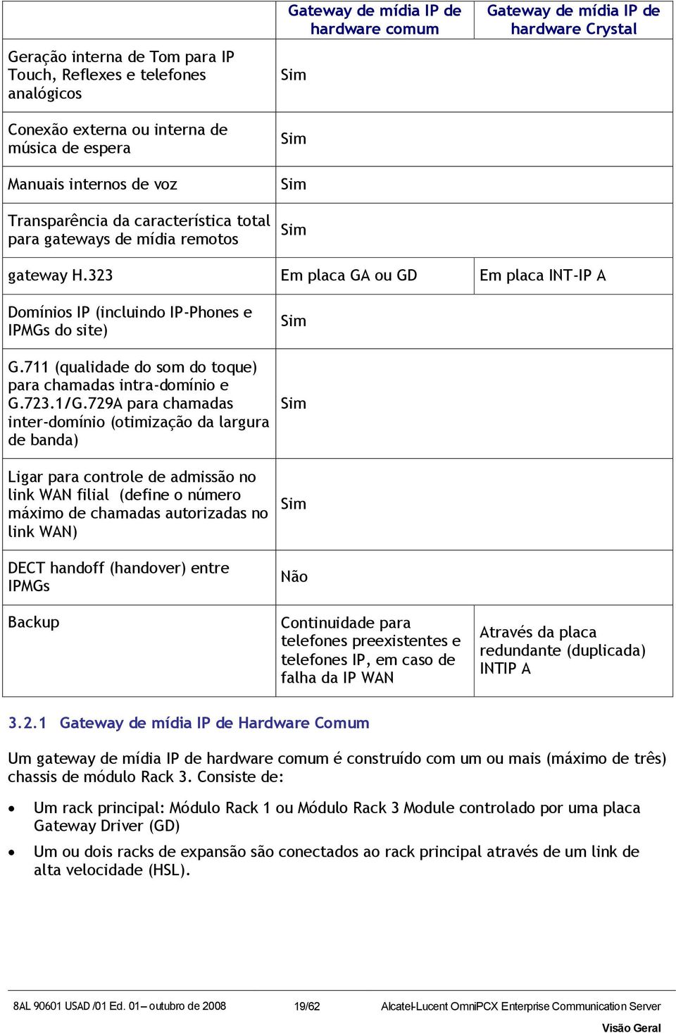 323 Em placa GA ou GD Em placa INT-IP A Domínios IP (incluindo IP-Phones e IPMGs do site) G.711 (qualidade do som do toque) para chamadas intra-domínio e G.723.1/G.