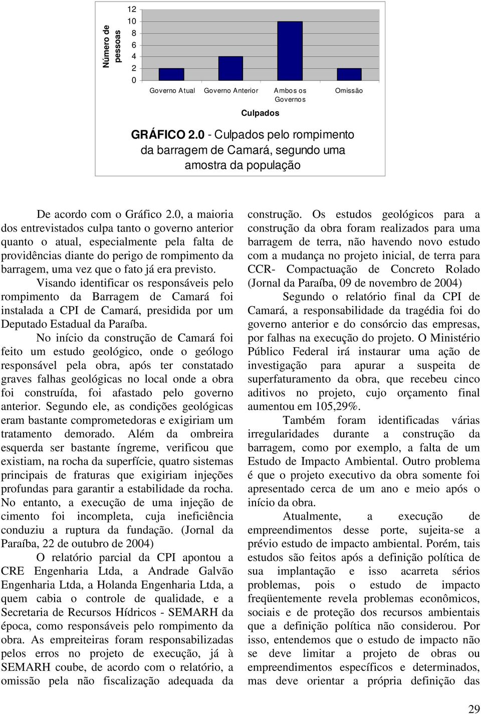 0, a maioria dos entrevistados culpa tanto o governo anterior quanto o atual, especialmente pela falta de providências diante do perigo de rompimento da barragem, uma vez que o fato já era previsto.