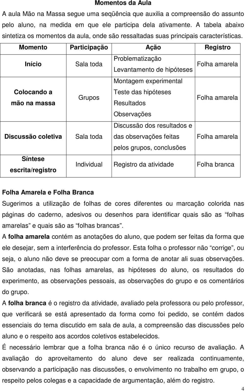 Momento Participação Ação Registro Início Sala toda Problematização Folha amarela Levantamento de hipóteses Montagem experimental Colocando a Teste das hipóteses Grupos mão na massa Resultados Folha