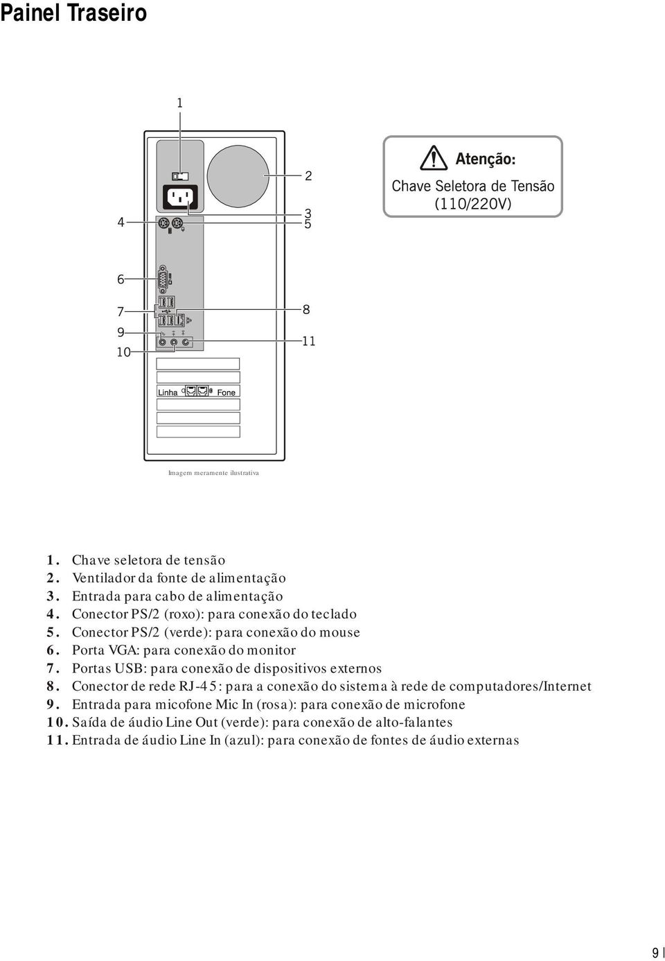 Portas USB: para conexão de dispositivos externos 8. Conector de rede RJ-45: para a conexão do sistema à rede de computadores/internet 9.