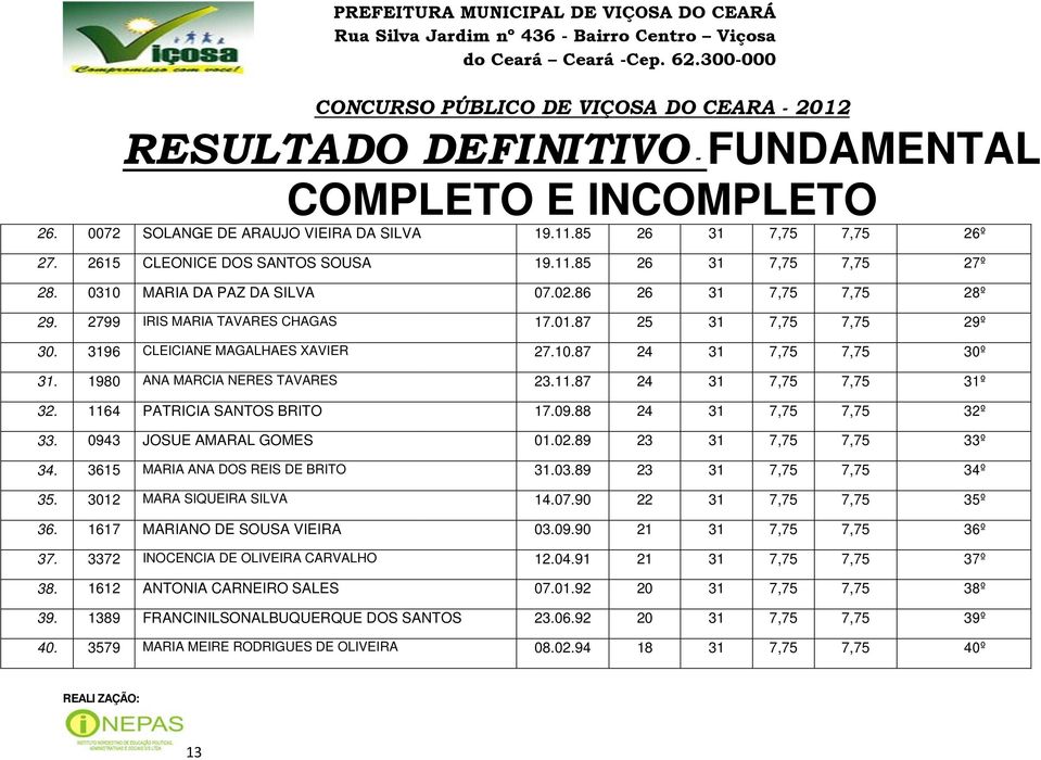 3615 MARIA ANA DOS REIS DE BRITO 35. 3012 MARA SIQUEIRA SILVA 36. 1617 MARIANO DE SOUSA VIEIRA 37. 3372 INOCENCIA DE OLIVEIRA CARVALHO 38. 1612 ANTONIAA CARNEIRO SALES 39.