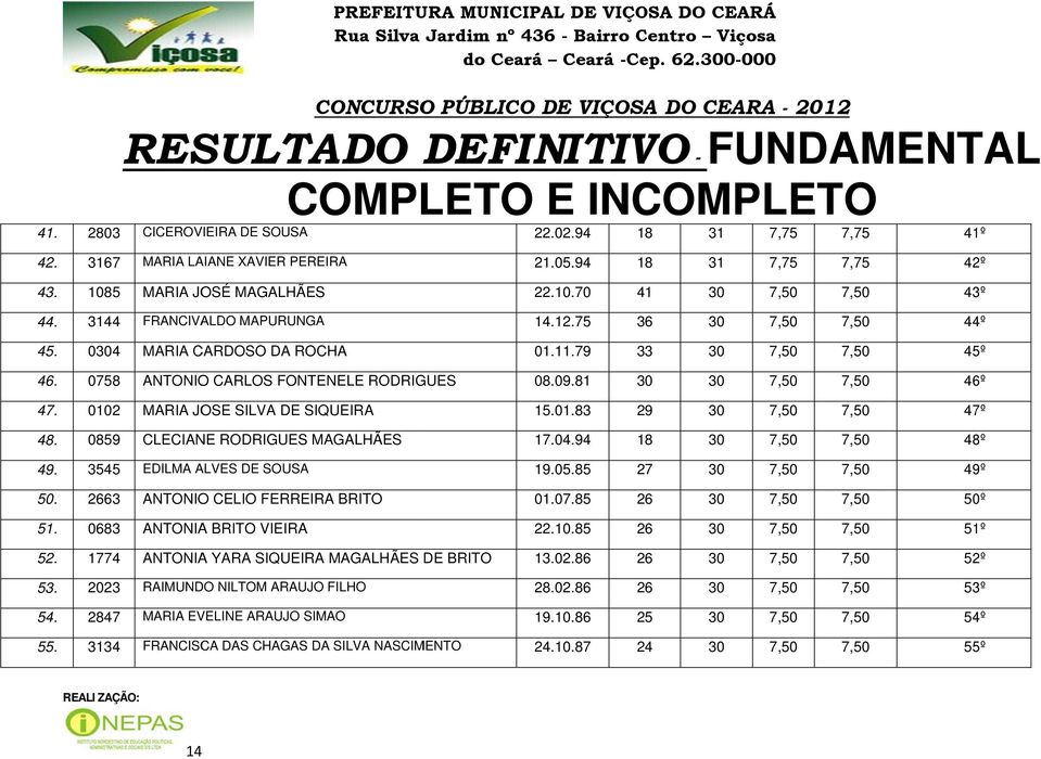 2663 ANTONIOO CELIO FERREIRA BRITO 51. 0683 ANTONIAA BRITO VIEIRA 52. 1774 ANTONIAA YARA SIQUEIRA MAGALHÃES DE BRITO 53. 2023 RAIMUNDO NILTOM ARAUJO FILHO 54. 2847 MARIA EVELINE ARAUJO SIMAO 55.