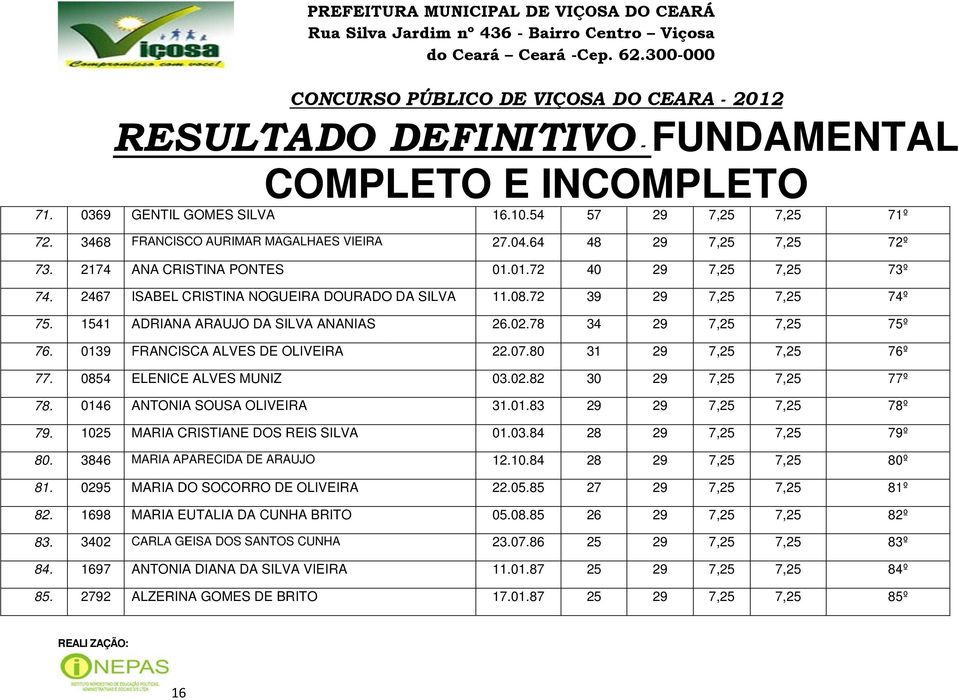 1025 MARIA CRISTIANE DOS REIS SILVA 80. 3846 MARIA APARECIDA DE ARAUJO 81. 0295 MARIA DO SOCORRO DE OLIVEIRA 82. 1698 MARIA EUTALIA DA CUNHA BRITO 83. 3402 CARLA GEISA DOS SANTOSS CUNHA 84.