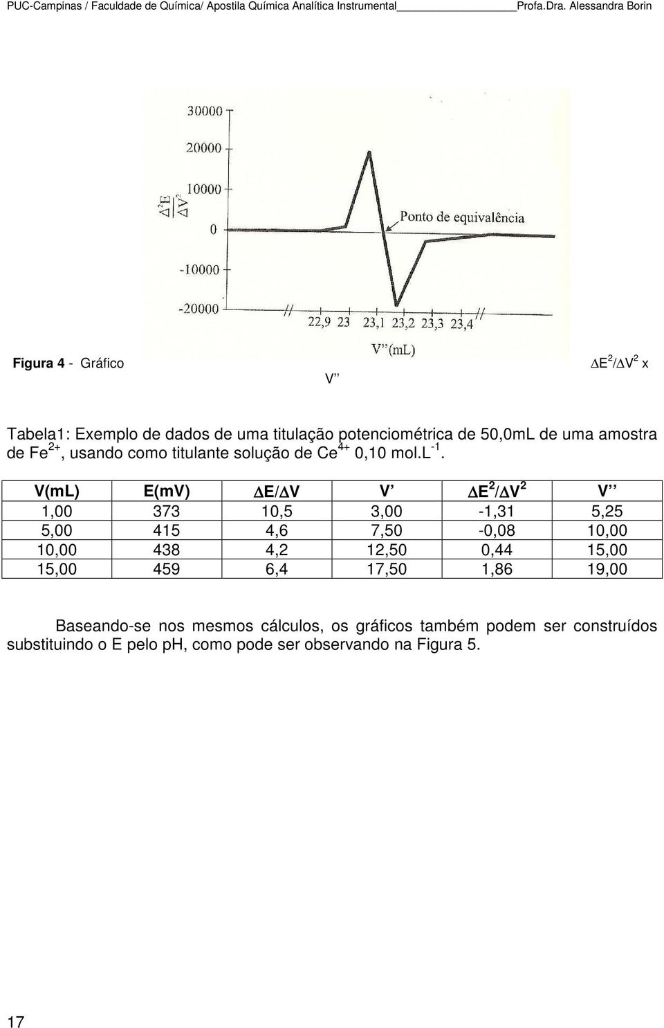 usando como titulante solução de Ce 4+ 0,10 mol.l -1.