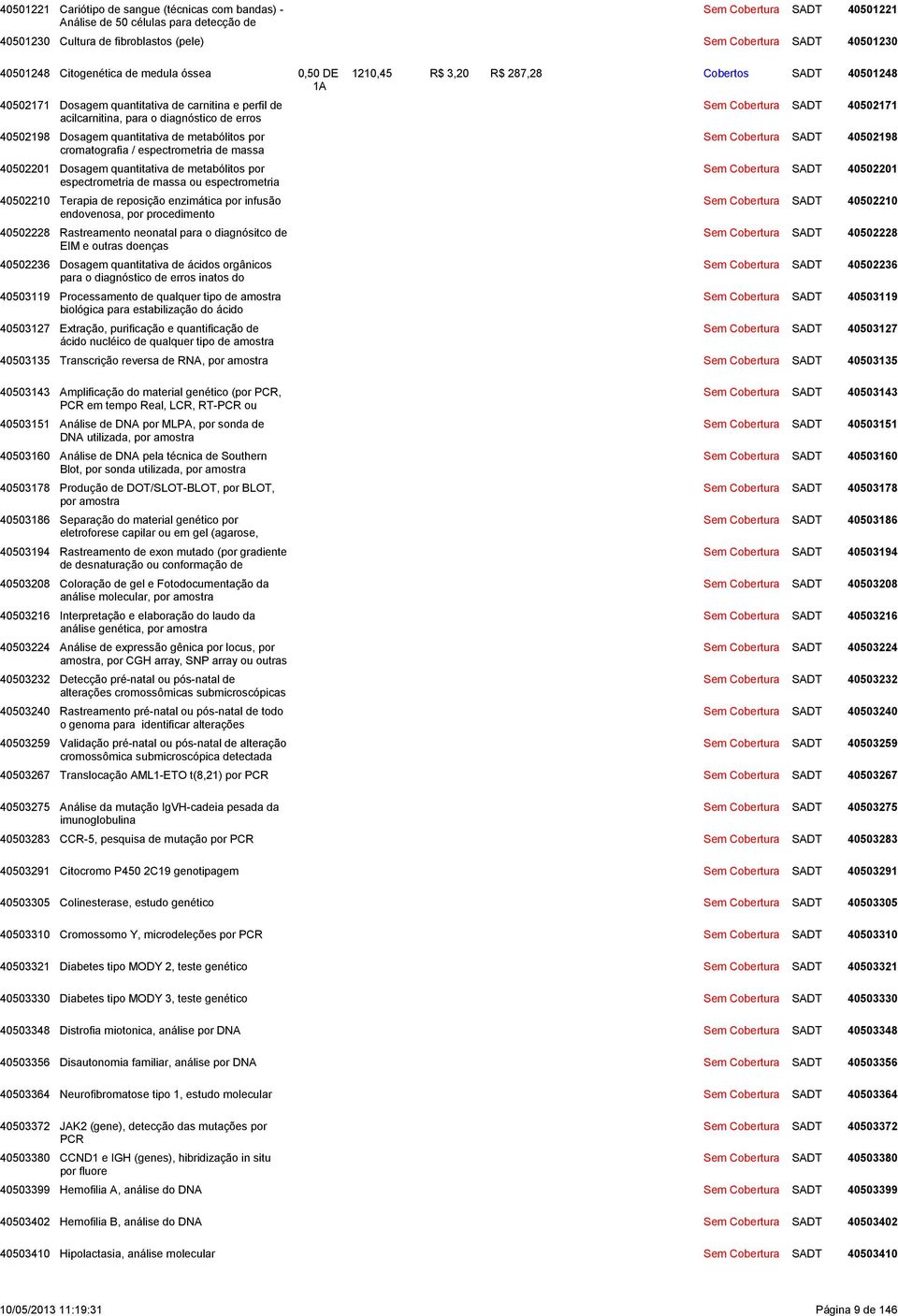 cromatografia / espectrometria de massa 40502201 Dosagem quantitativa de metabólitos por espectrometria de massa ou espectrometria 40502210 Terapia de reposição enzimática por infusão endovenosa, por