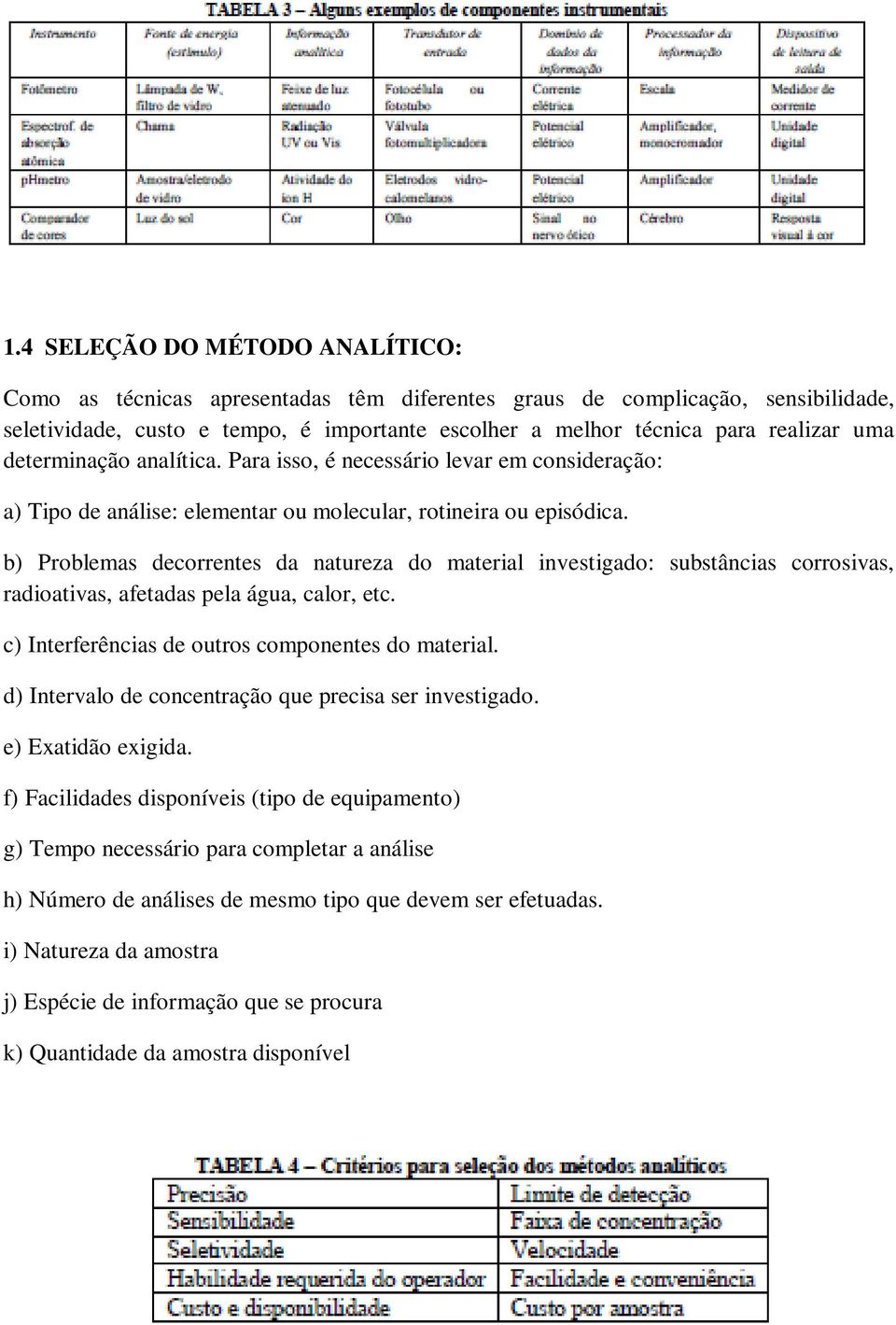 b) Problemas decorrentes da natureza do material investigado: substâncias corrosivas, radioativas, afetadas pela água, calor, etc. c) Interferências de outros componentes do material.