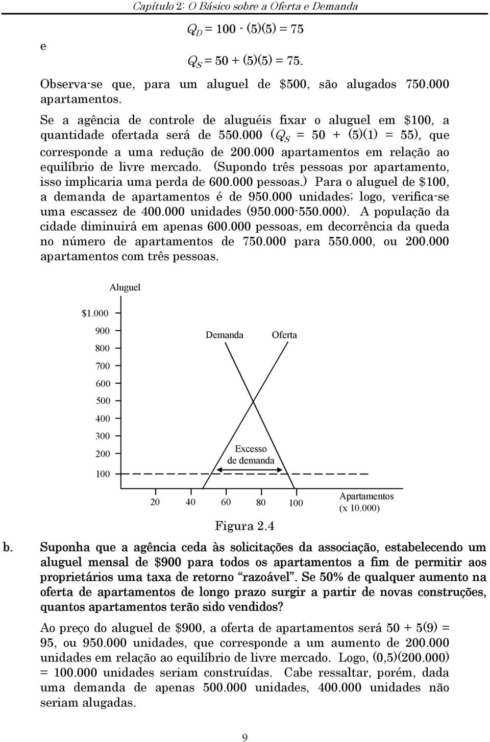 000 apartamentos em relação ao equilíbrio de livre mercado. (Supondo três pessoas por apartamento, isso implicaria uma perda de 600.000 pessoas.