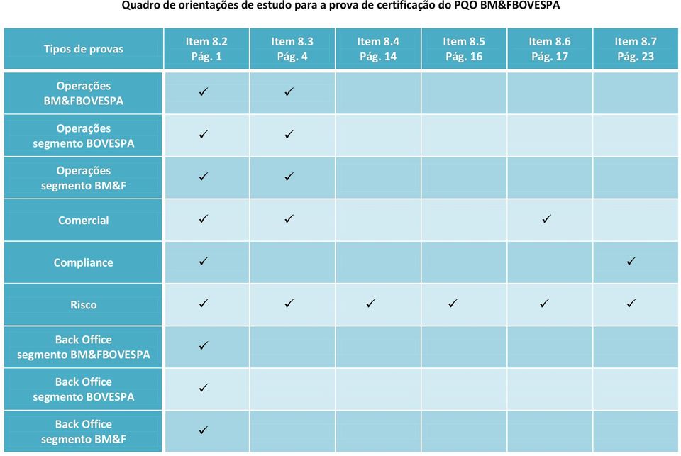 23 Operações BM&FBOVESPA Operações segmento BOVESPA Operações segmento BM&F Comercial